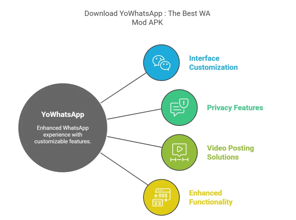 Download YoWhatsApp The Best WA Mod APK
