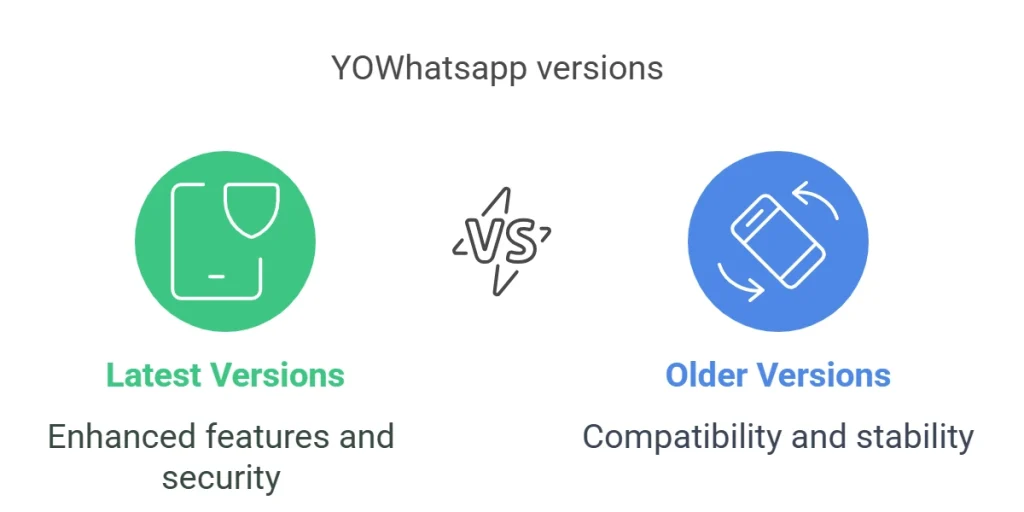 YOWhatsapp versions