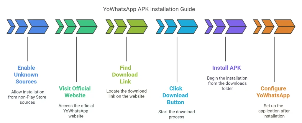 YoWhatsApp APK Installation Guide